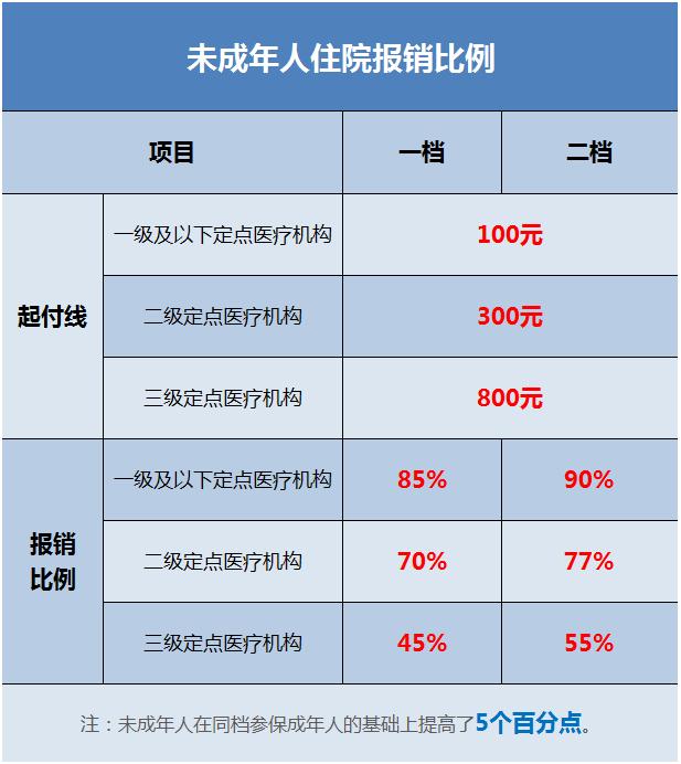 來了解下新生兒醫保有關政策_澎湃號·政務_澎湃新聞-the paper