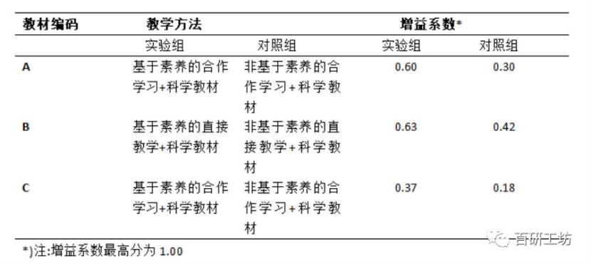 什么是合作学习模式 333.jpg