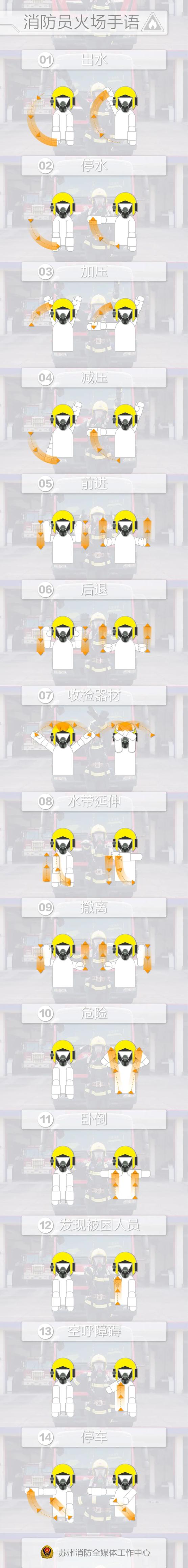 消防版手语,揭秘火场"暗号"!_澎湃号·政务_澎湃新闻-the paper