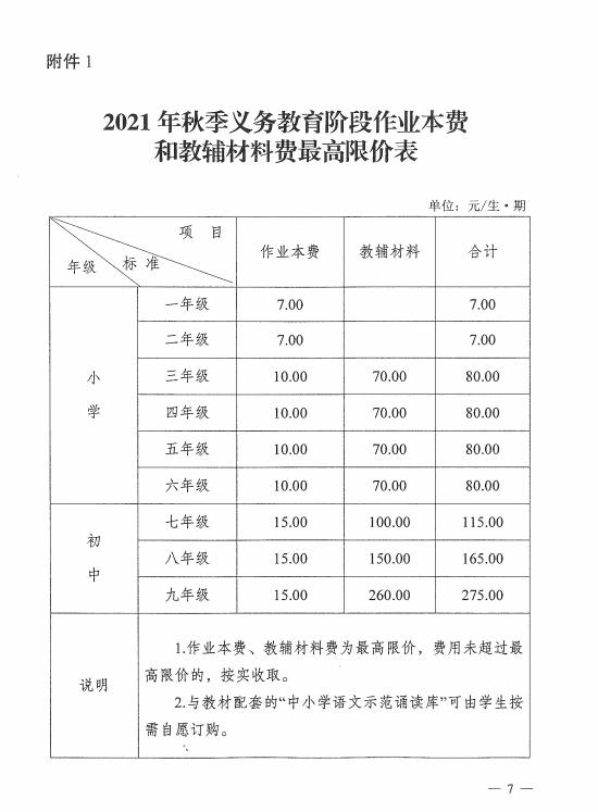 最新！常德今秋中小学收费标准出炉！