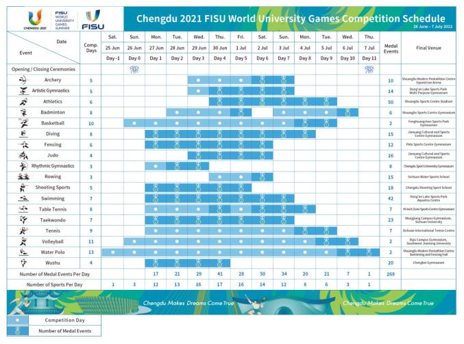 成都大运会竞赛总日程公布，郫都场馆在线等你来看比赛！ 未分类 第2张