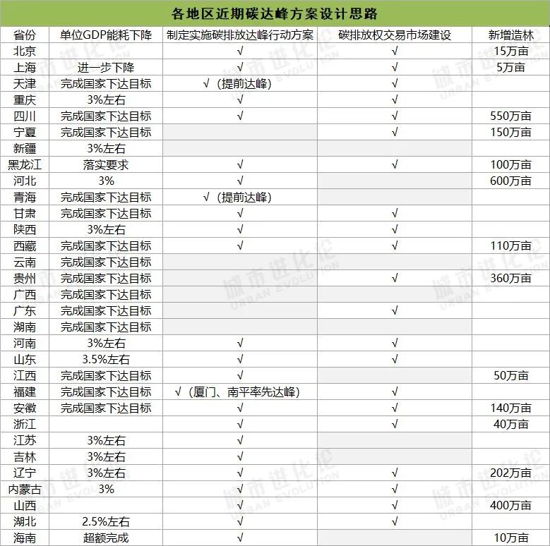 2021山东GDP目标_2021年GDP目标6 以上 目标设定更多兼顾中长期(2)