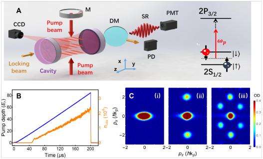 法布里-珀罗腔(fp),光电倍增管(pmt),电子增强电荷耦合器件(emccd)和