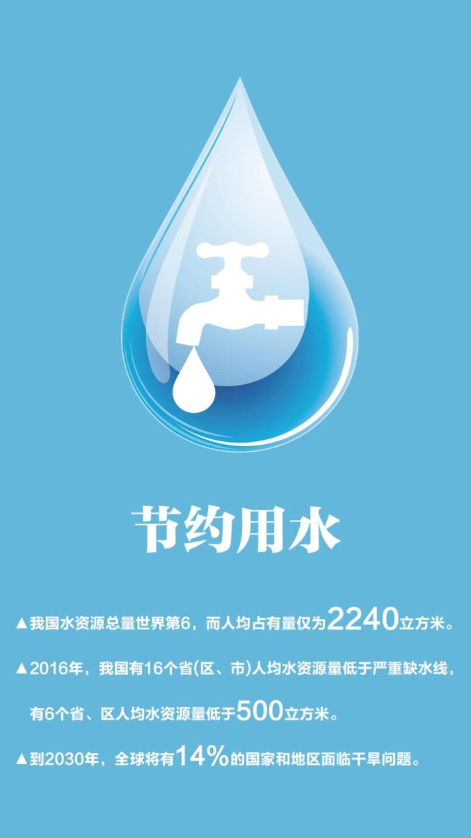 1,节约用水这些小知识要知道哦生活中,怎样才能做一个"低碳达人"呢?