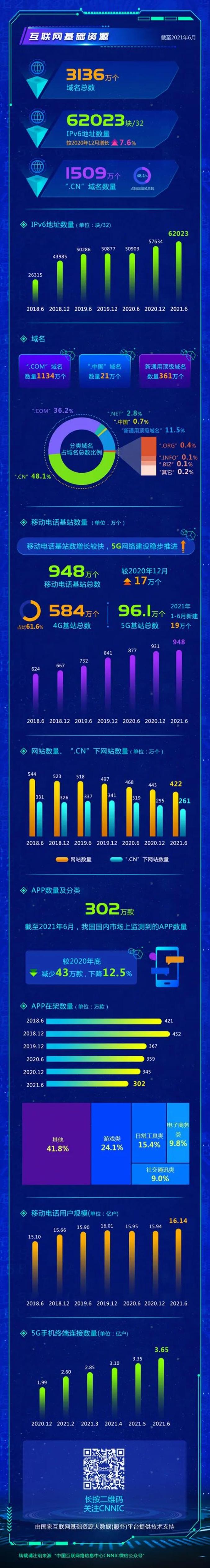 速看網民規模破10億第48次中國互聯網絡發展狀況統計報告發布