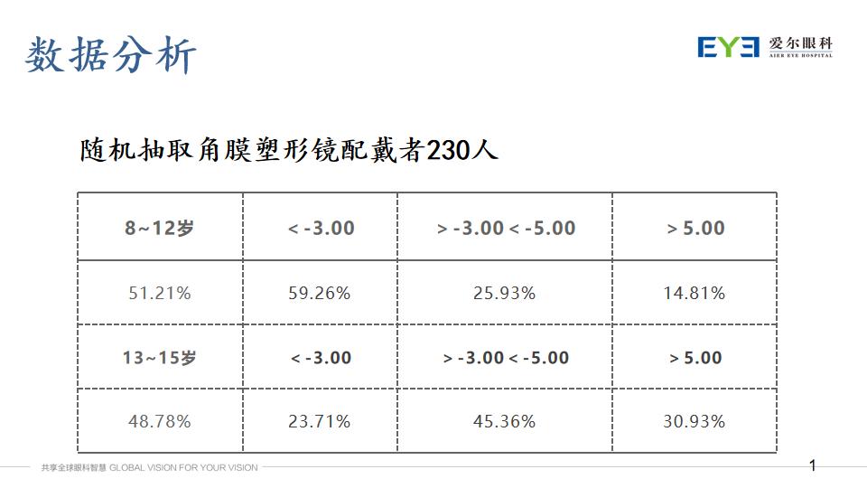 是8月25日晚,山西愛爾眼科醫院角膜塑形鏡培訓主任亢豔明在視頻直播中