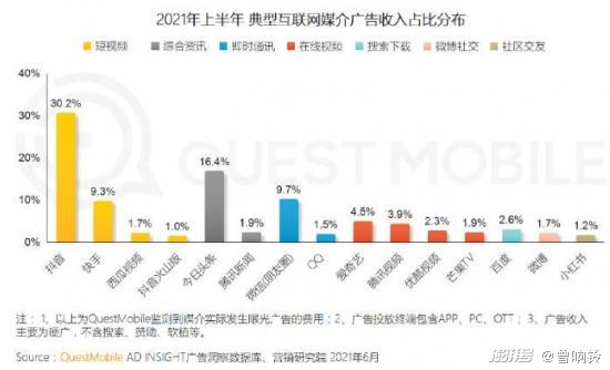 进入全盛的字节，下一步还会如何起舞？插图1