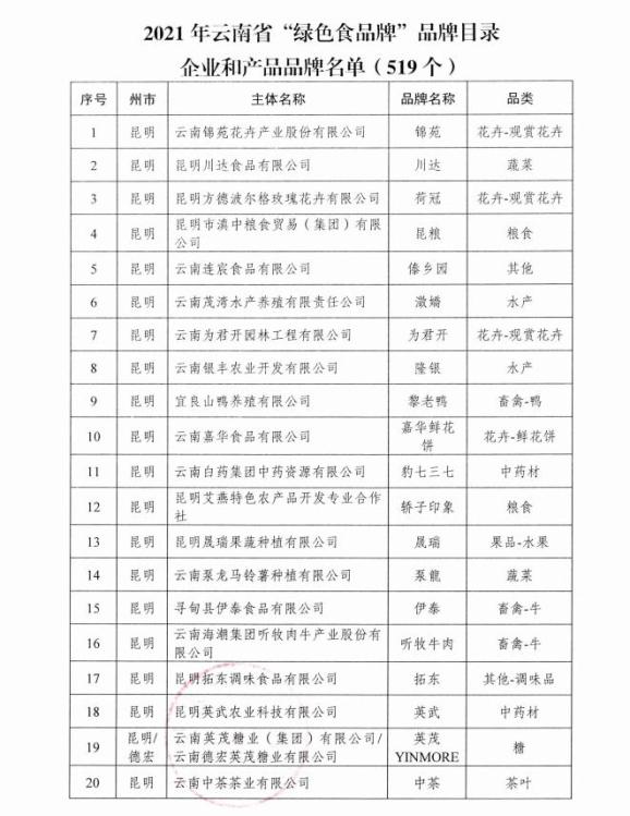 云南普洱茶十大品牌排行榜公布_赞!普洱上榜24个!2021年云南省“绿色食品牌”品牌目录名单出炉→