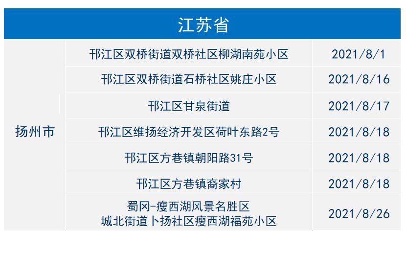 2021年8月28日金華市新冠肺炎疫情通報風險等級調整提示