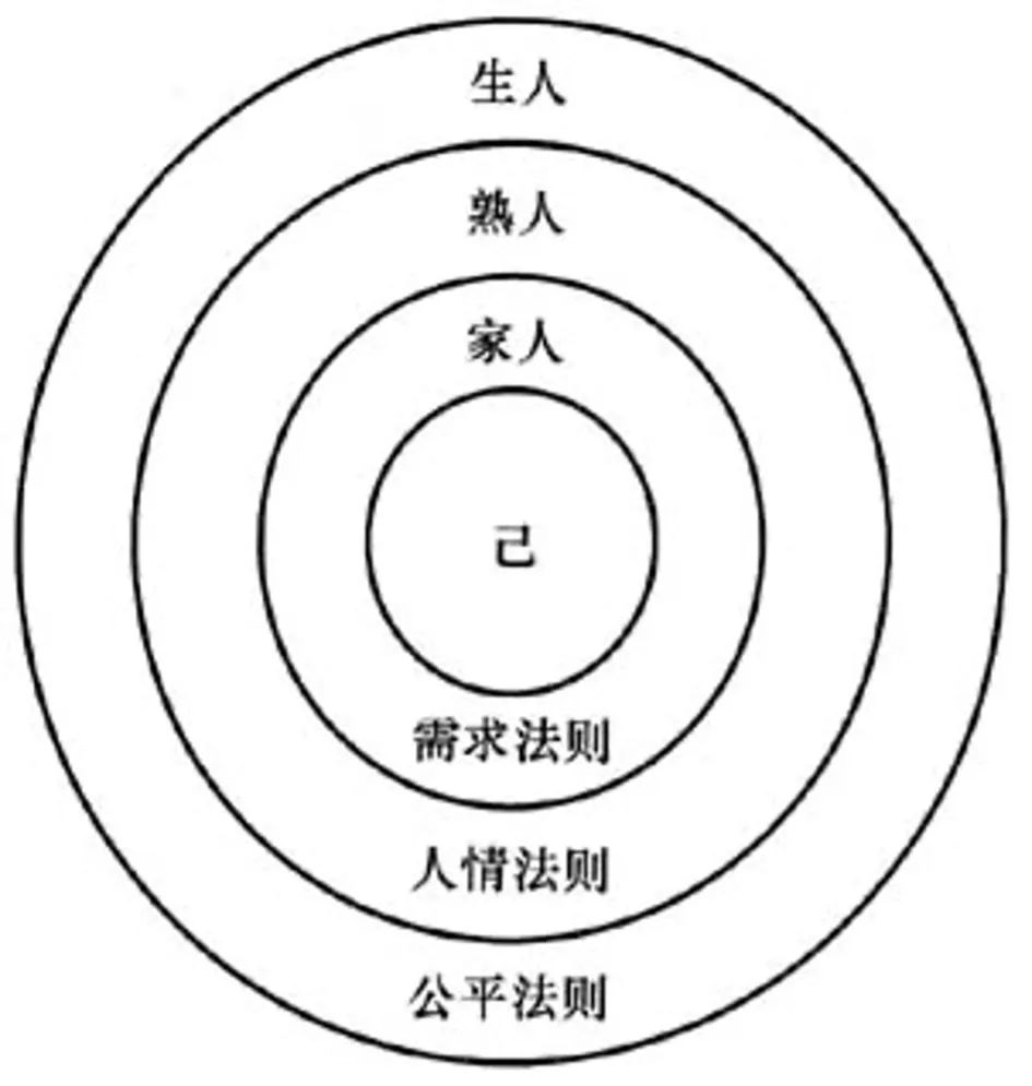 差序格局示意图4确定性有尽头吗?