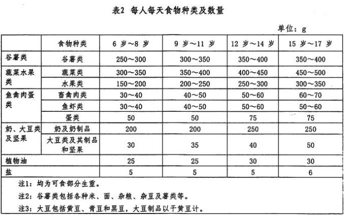 营养表格图 百分比图片