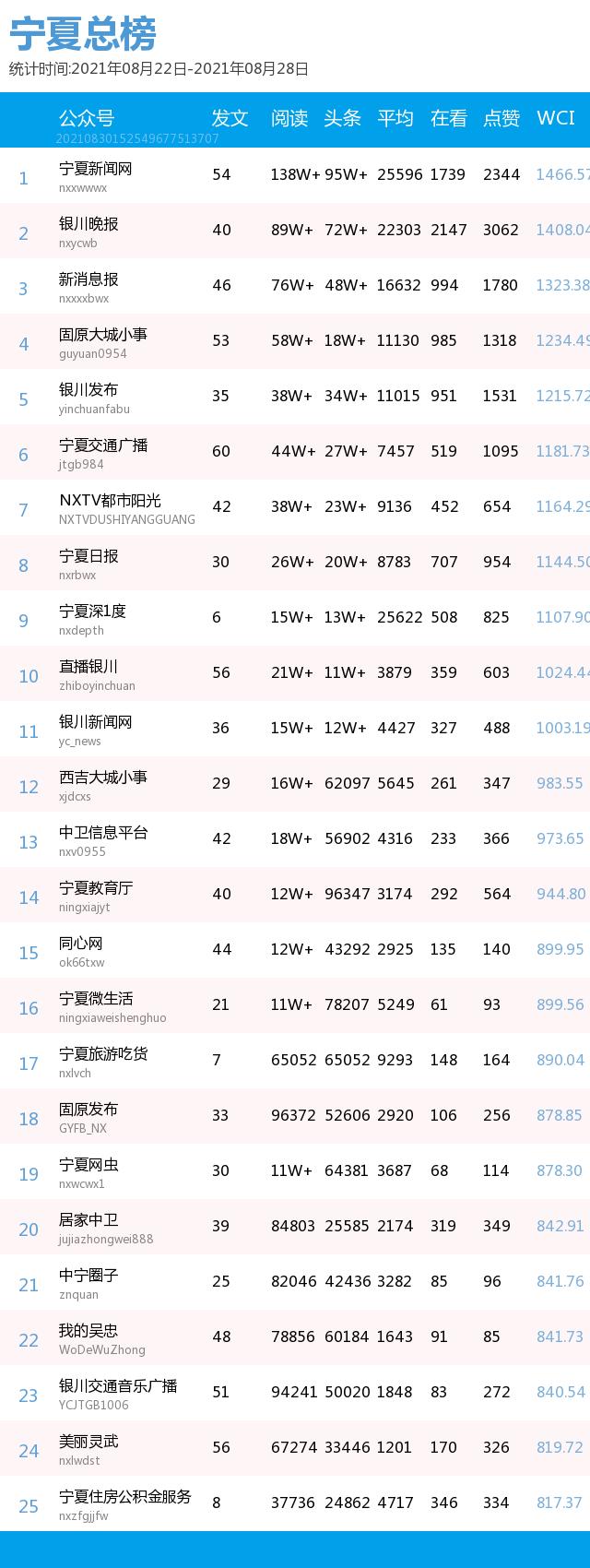 一周宁夏丨银川楼市火热，是时候降降温了！