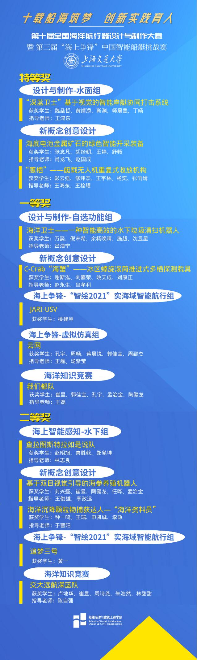 特等奖×3!这项全国大赛,交大再创佳绩!_澎湃号·政务_澎湃新闻-The Paper