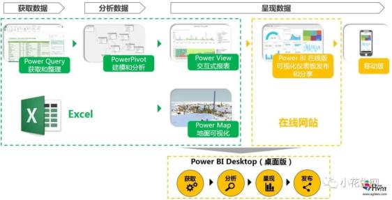 数据分析工具收纳,数据分析工具