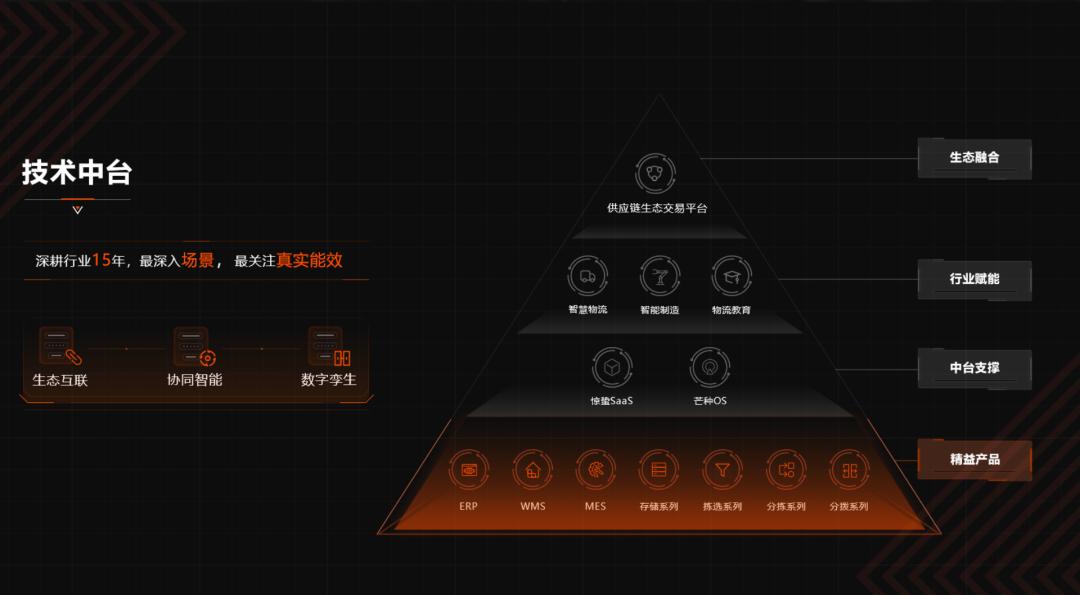 獵雲網驚蟄saas軟件系統和芒種os智能硬件調度系統是髮網科技技術中臺