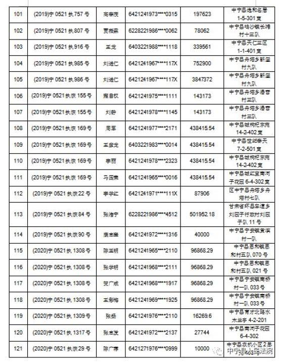 中寧縣人民法院關於敦促執行人主動履行義務及公佈失信被執行人名單的