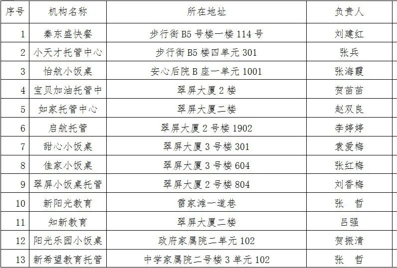 小飯桌備案清單請家長查收