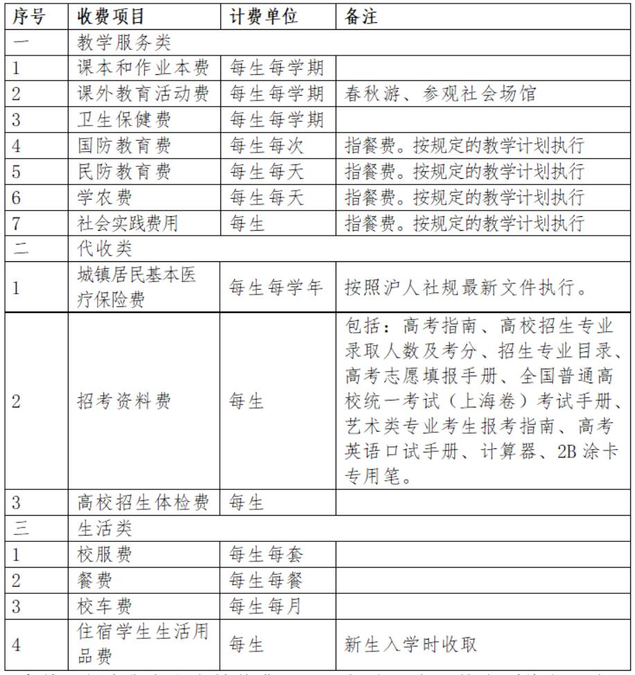 2021學年金山區中小學等教育收費標準公佈