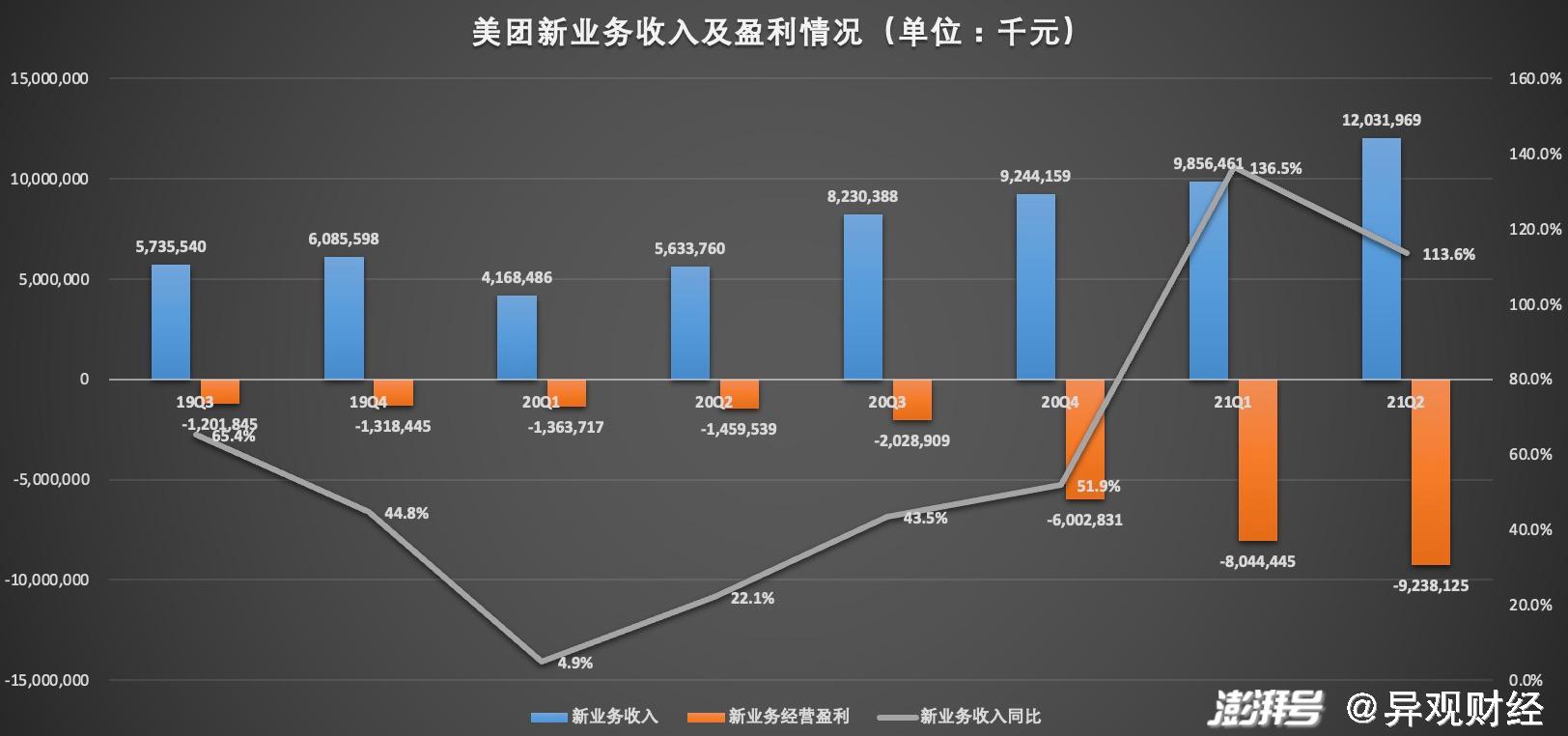 美团利空出尽了吗?现在是买入的好时机吗?