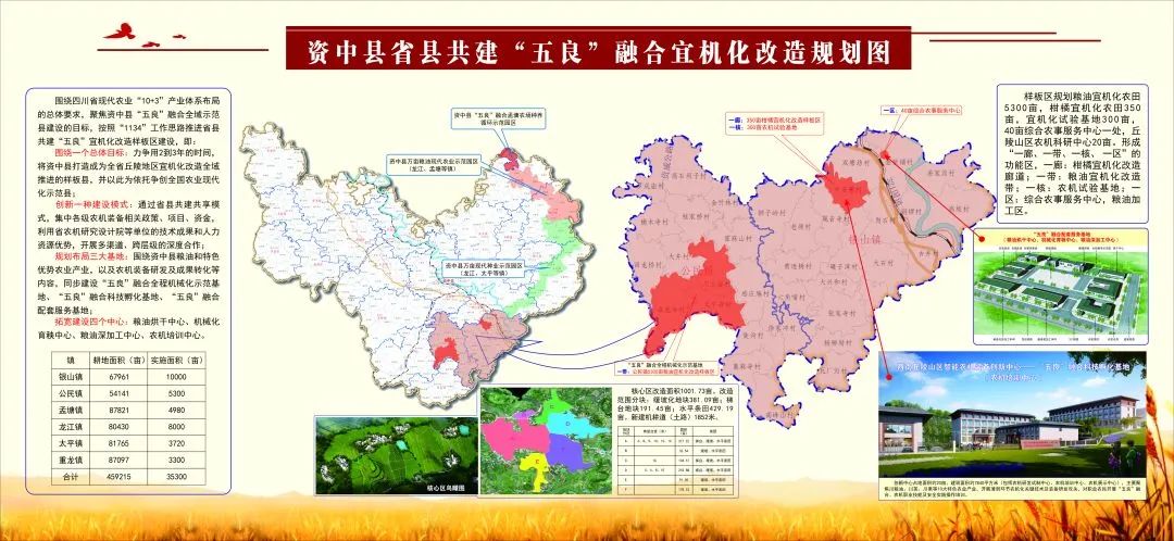 根据协议,在内江市资中县建设五良融合宜机化改造项目省级样板区和