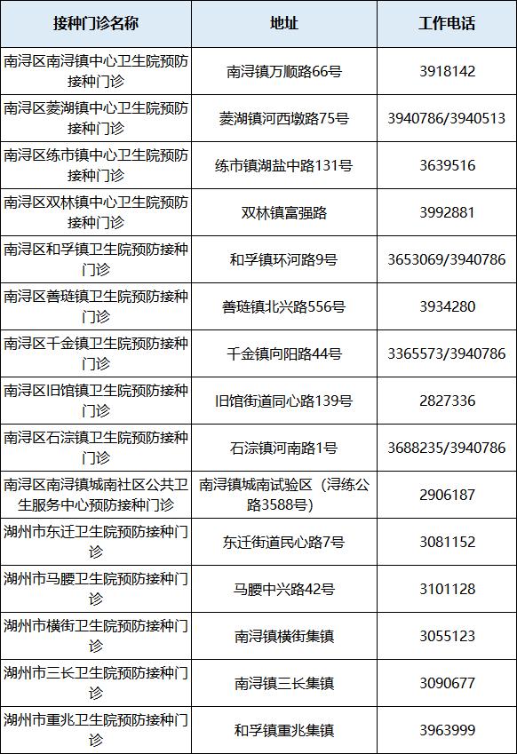 9月1日起免费打水痘疫苗