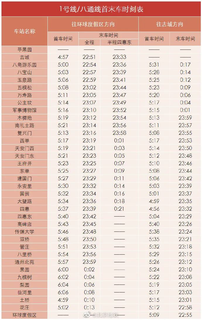 合二為一北京地鐵1號線與八通線貫通最新列車時刻表請收好