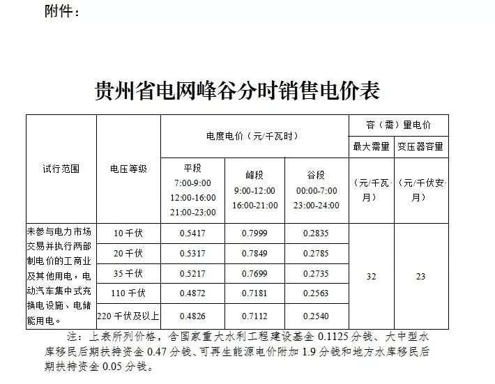错时上下浮动50%!贵州这类用电将试行峰谷分时电价