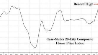 美国楼市空前狂热，房价、房租创纪录飙升，美联储压力山大