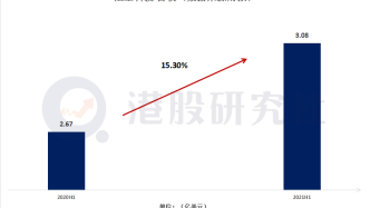 上半年净利由盈转亏，依赖游戏产品的汇量科技能否持续破局？