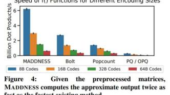 矩阵乘法无需相乘，速度提升100倍：MIT大佬的新研究引发热议