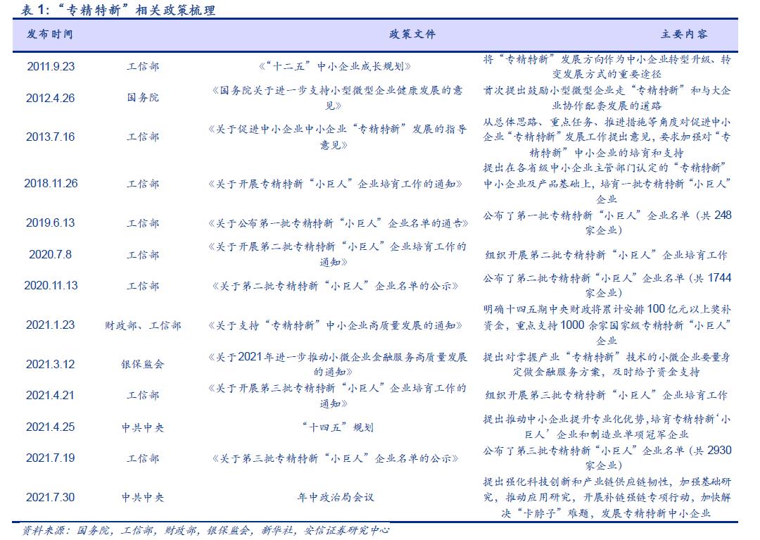 北京证券交易所横空出世，专精特新“小巨人”区域版图浮现