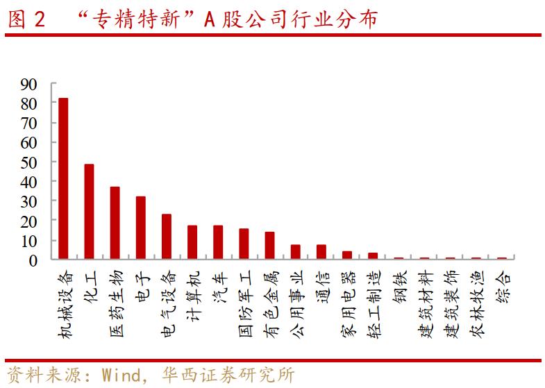 北京证券交易所横空出世，专精特新“小巨人”区域版图浮现