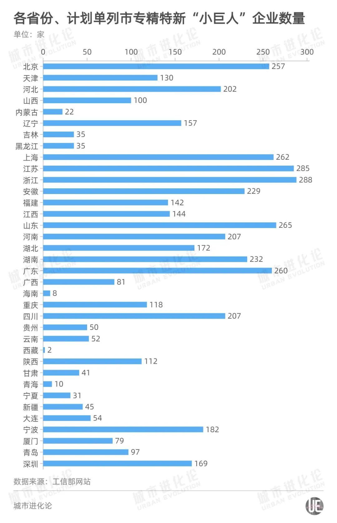 北京证券交易所横空出世，专精特新“小巨人”区域版图浮现