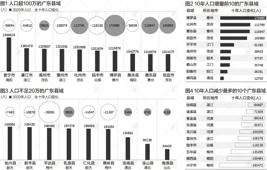 四会人口_肇庆四会市各镇街人口一览:一个镇街超二十万人,最少仅五千人