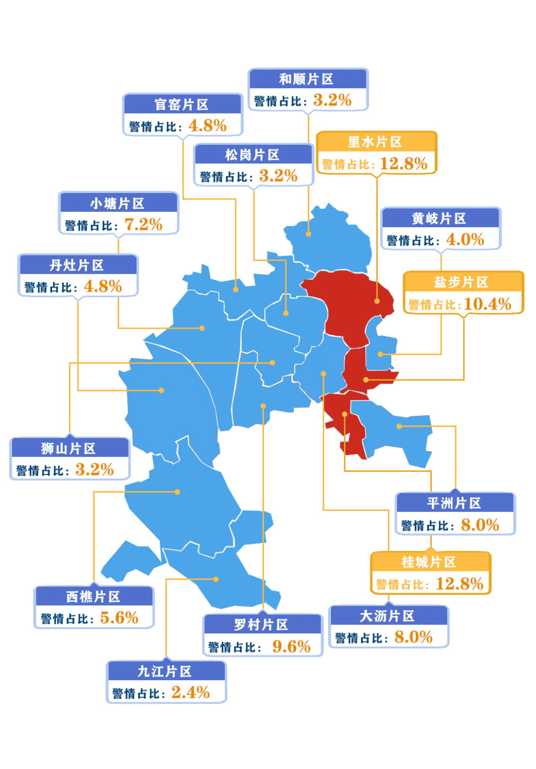 【警情高发的镇街】 上周,南海区电信网络诈骗警情数
