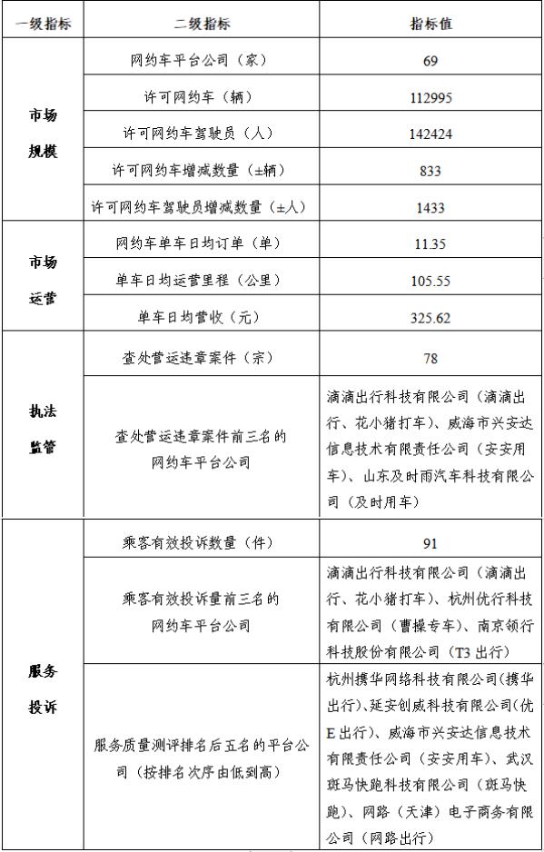 运营经理月报,运营经理主要做什么工作