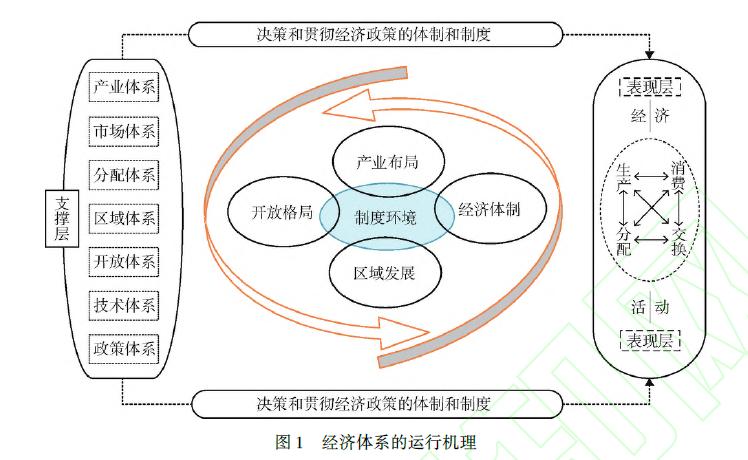 中国建设绿色低碳循环发展的现代化经济体系——实现路径与现实意义