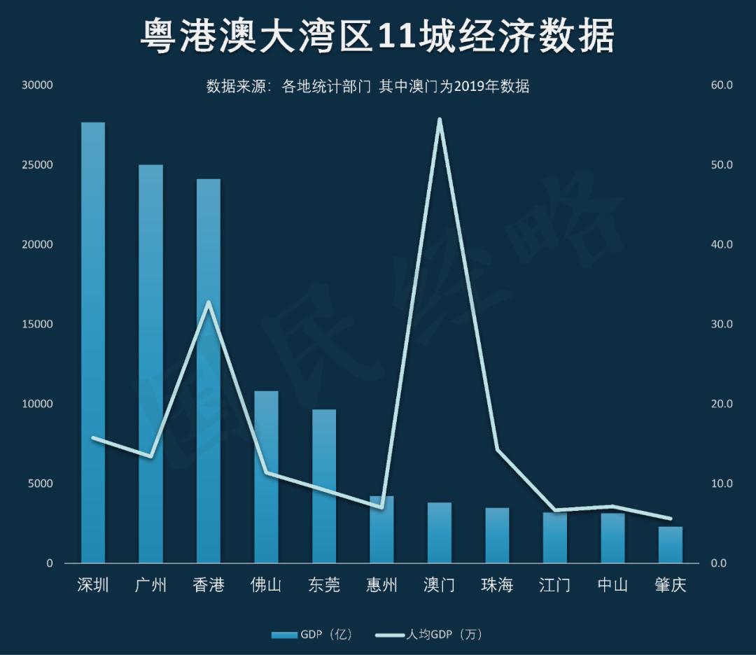 2020年珠海GDP是多少_2020年珠海经济运行情况分析 GDP同比增长3 图(3)