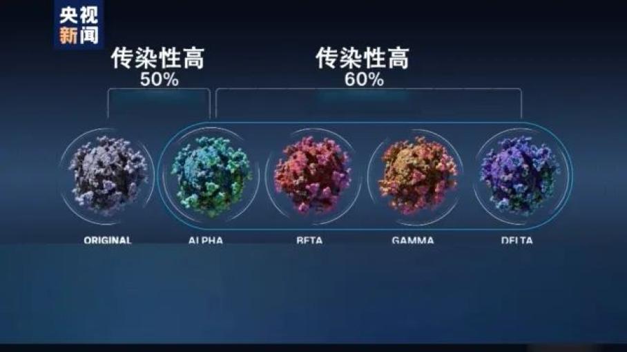 新冠病毒又现新变种缪毒株已传及全球40多个国家和地区