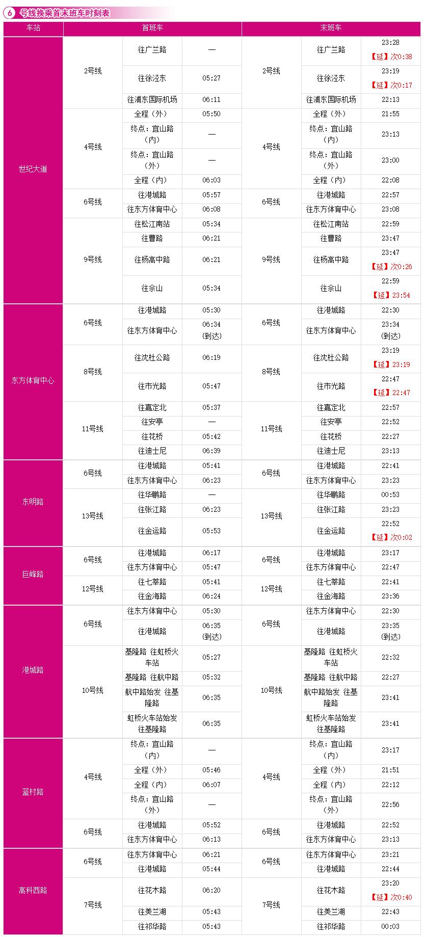 信阳地铁一号线图片