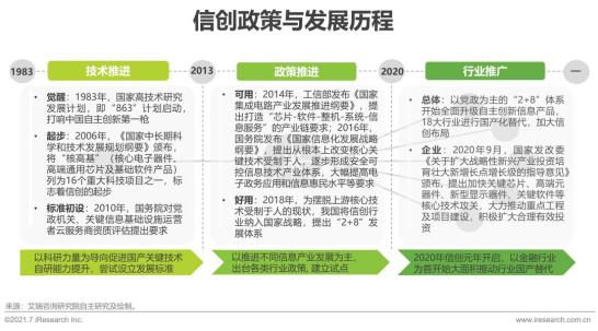 2021年中国信创产业研究报告