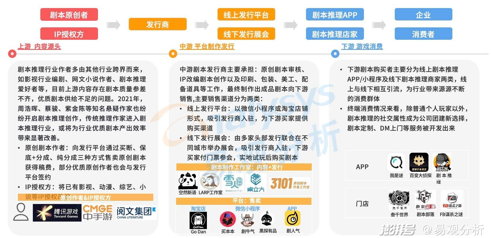 剧本推理游戏工业中的小细节你拿捏了吗 Bob电竞app Bob官方体育赛下载链接