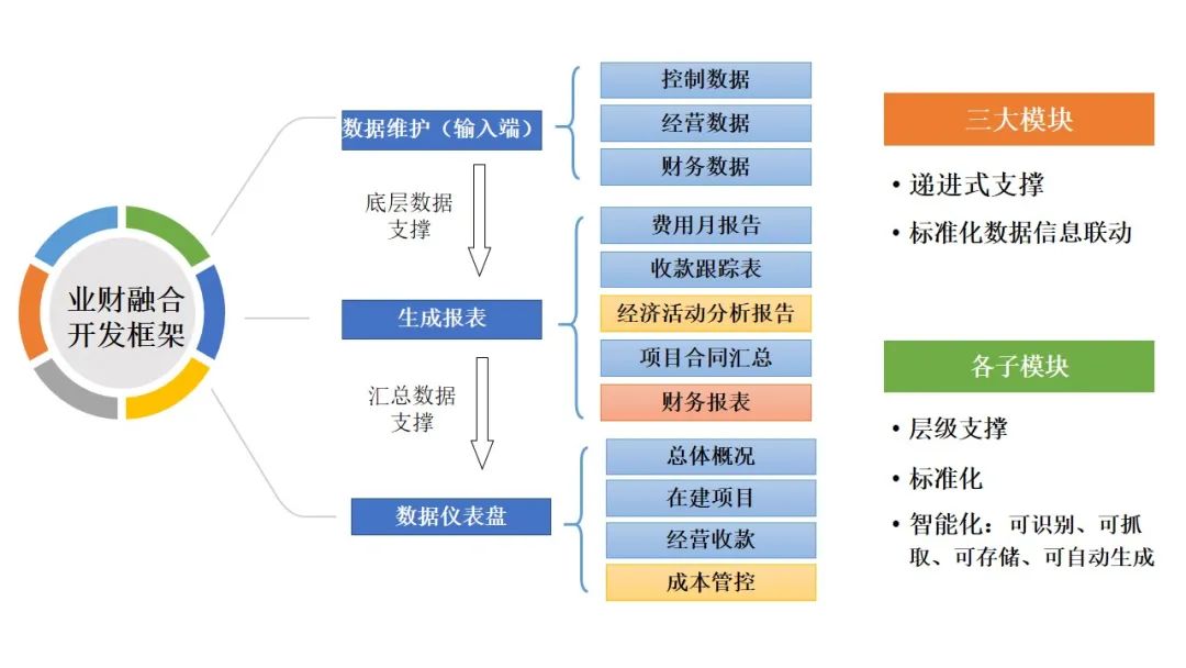 数字化转型公司业财融合平台20上线