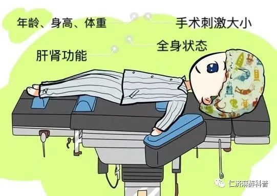 怎么使用麻醉挥发罐深入了解麻醉深度_https://www.jmylbn.com_新闻资讯_第16张