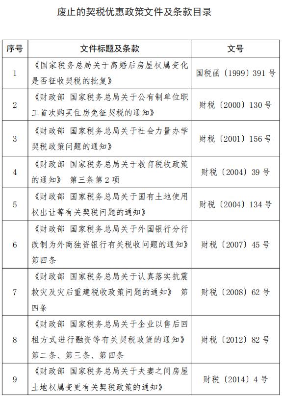 契税2020年新政策图片