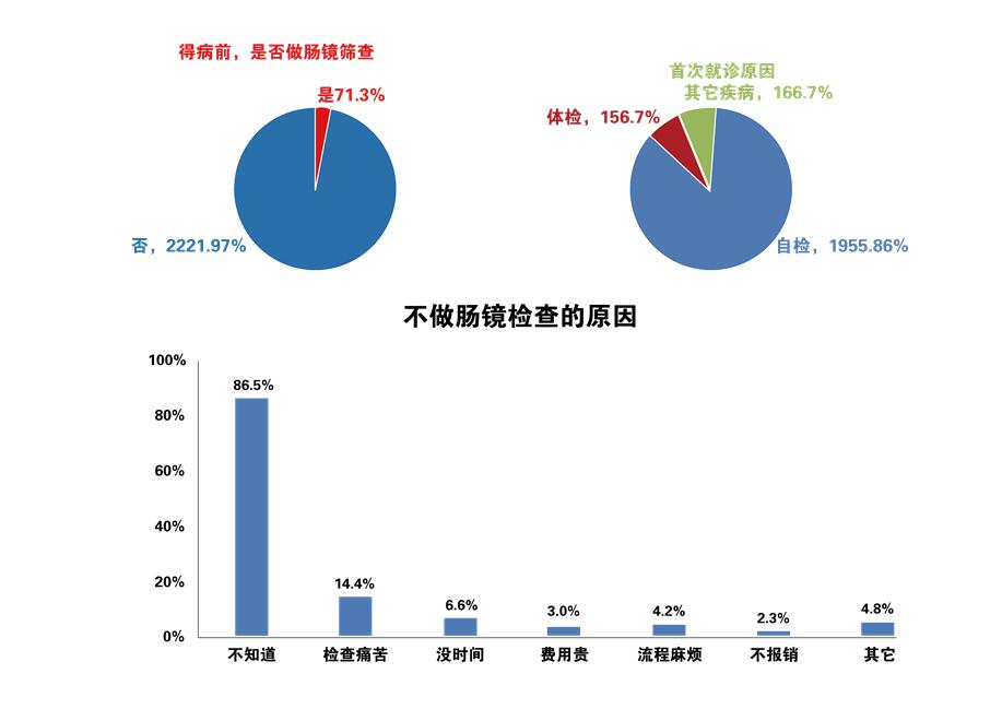 一个不起眼的排便习惯改变,却是晚期直肠癌的信号