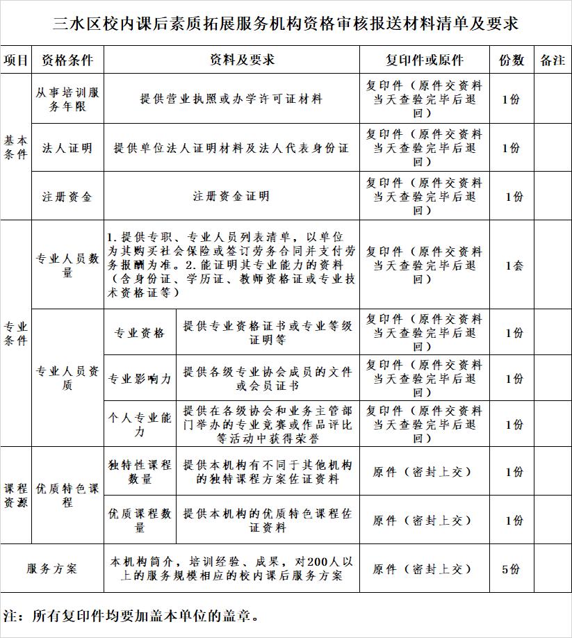 網上登記開始,三水公開徵集中小學校內課後素質拓展服務機構