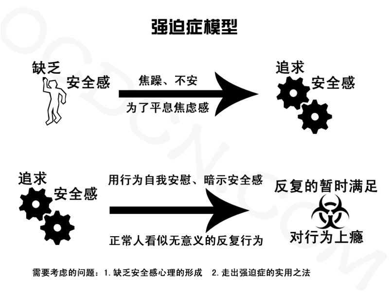 什么是强迫症什么是强迫症的表现