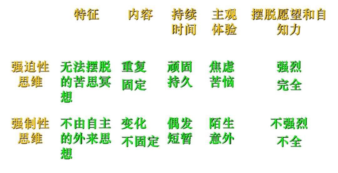 什么是强迫症（什么是强迫症的表现）-85模板网