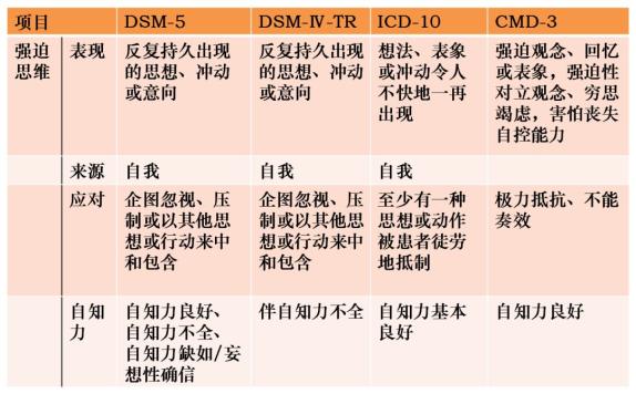 什么是强迫症（什么是强迫症的表现）-85模板网